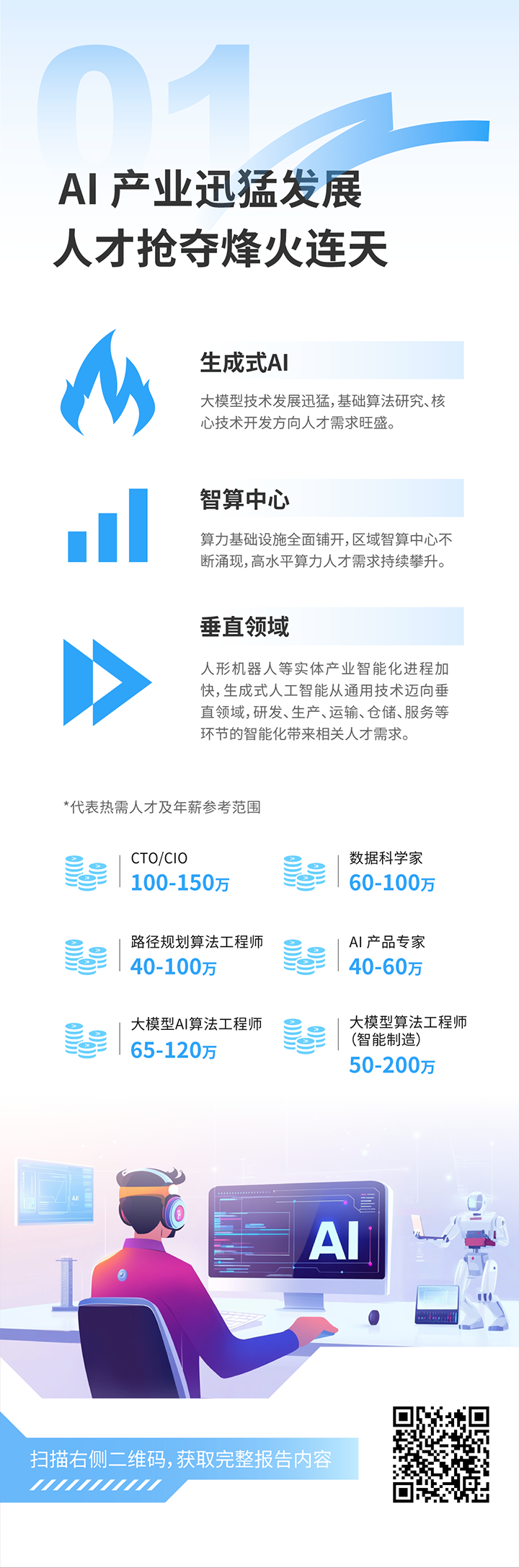 人力资源公司mile米乐集团国际发布2025年人才市场洞察，趋势一为人工智能产业迅猛开展 人才抢夺烽火连天
