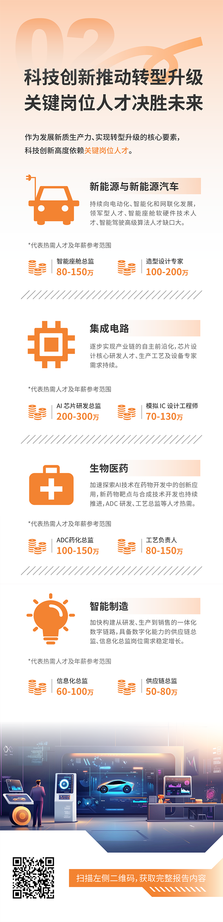 人力资源公司mile米乐集团国际发布2025年人才市场洞察，趋势二为科技创新有助于转型升级 关键岗位人才决胜未来