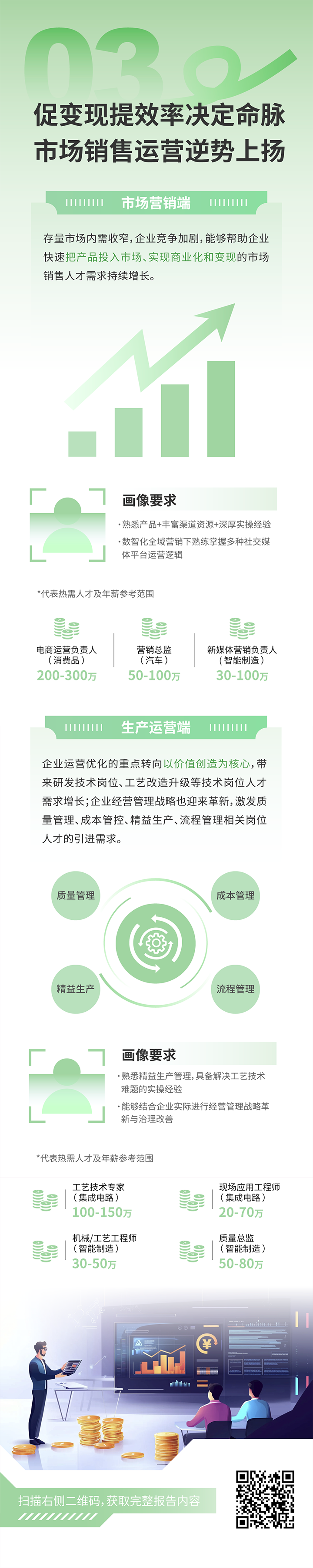 人力资源公司mile米乐集团国际发布2025年人才市场洞察，趋势三为促变现提效率决定命脉 市场销售运营逆势上扬