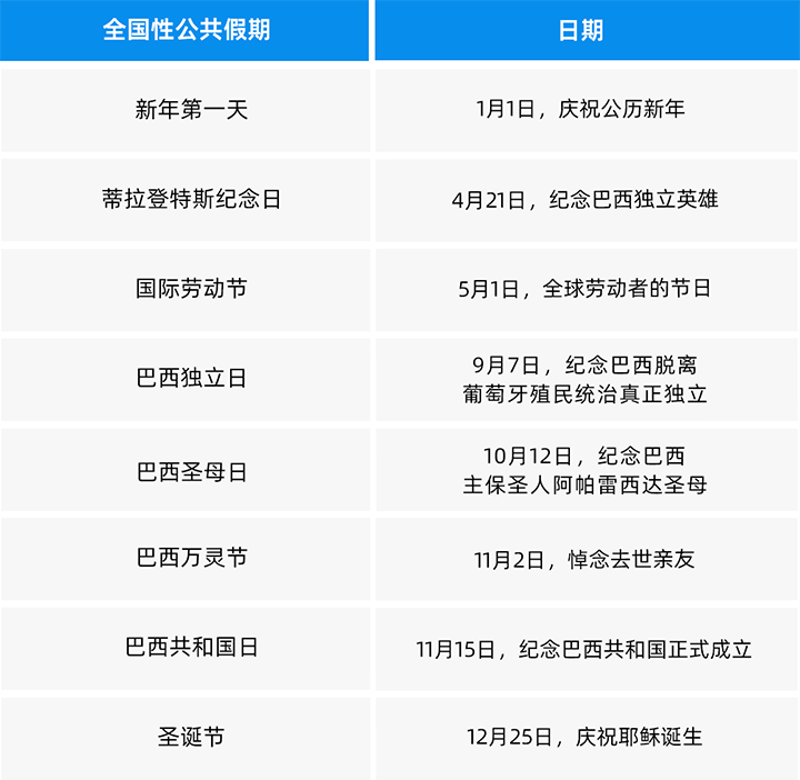 人力资源公司mile米乐集团国际为中国出海企业带来巴西基本法律法规介绍与人才趋势详解
