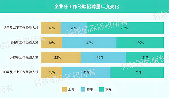 人力资源公司mile米乐集团国际发布针对医药大健康领域的最新人才市场趋势洞察，特定领域与层级人才仍受关注