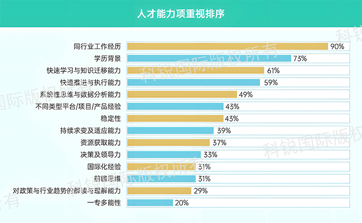 人力资源公司mile米乐集团国际发布针对医药大健康领域的最新人才市场趋势洞察，人才能力模型已有迭代