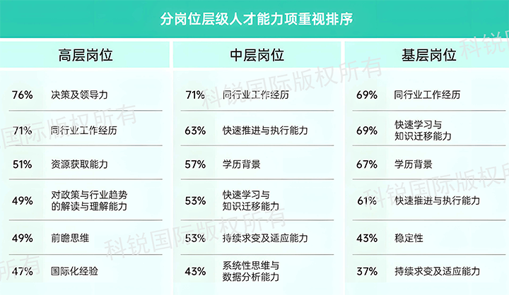 人力资源公司mile米乐集团国际发布针对医药大健康领域的最新人才市场趋势洞察，不同领域及层级人才模型各异