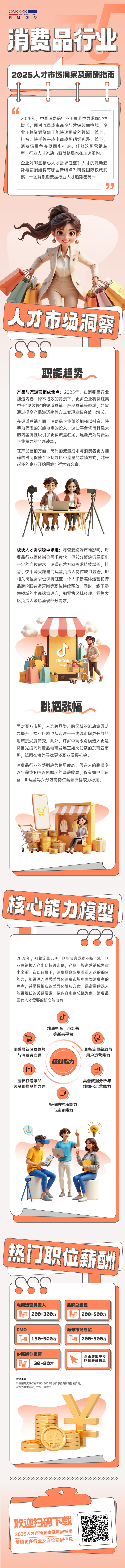 人力资源公司mile米乐集团国际发布人才市场洞察消费品行业篇