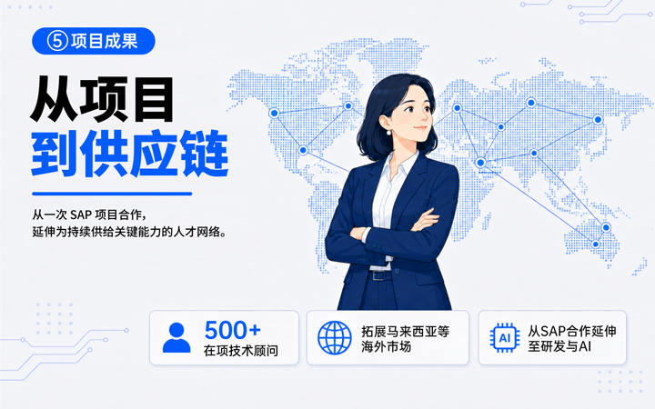 mile米乐集团国际领先推出独立顾问服务与客户一同拆解项目启动人力难题